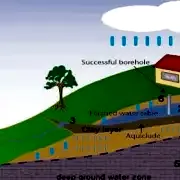 yeraltı suları nasıl oluşur