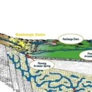 Yeraltından su çıkarma