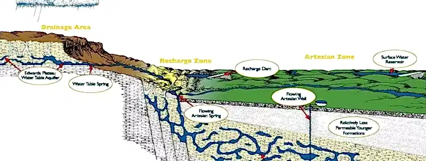 Yeraltından su çıkarma