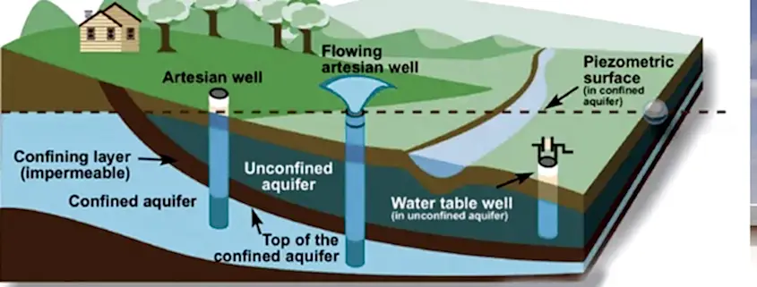 arazide su belirtileri