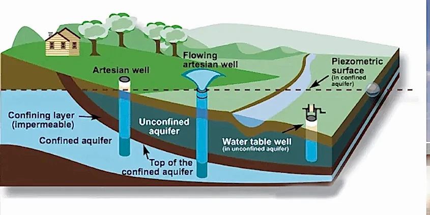 arazide su belirtileri