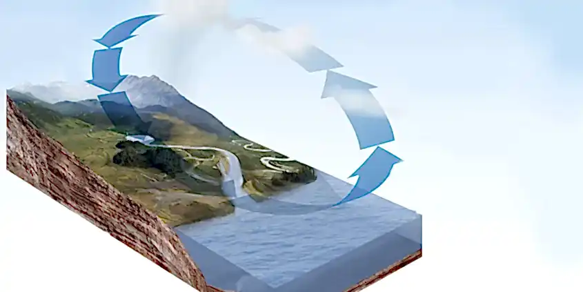 yeraltı suyu aramada jeofizik yöntemler