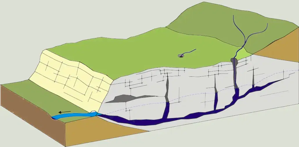 yer altı su bulma teknikleri
