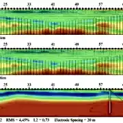 Zemin Etüdü Raporu