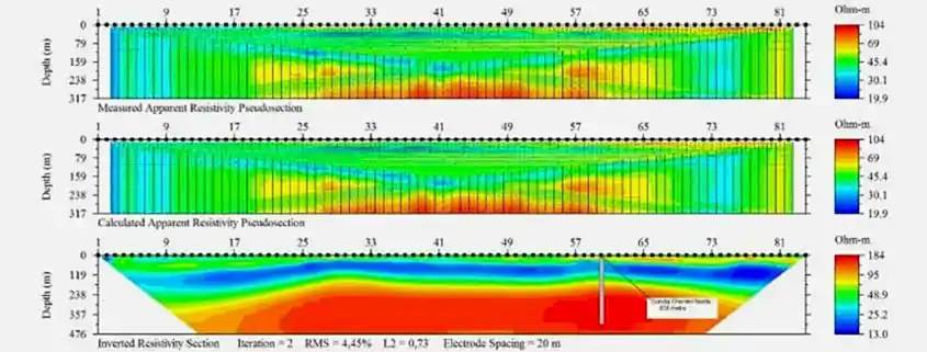 Zemin Etüdü Raporu
